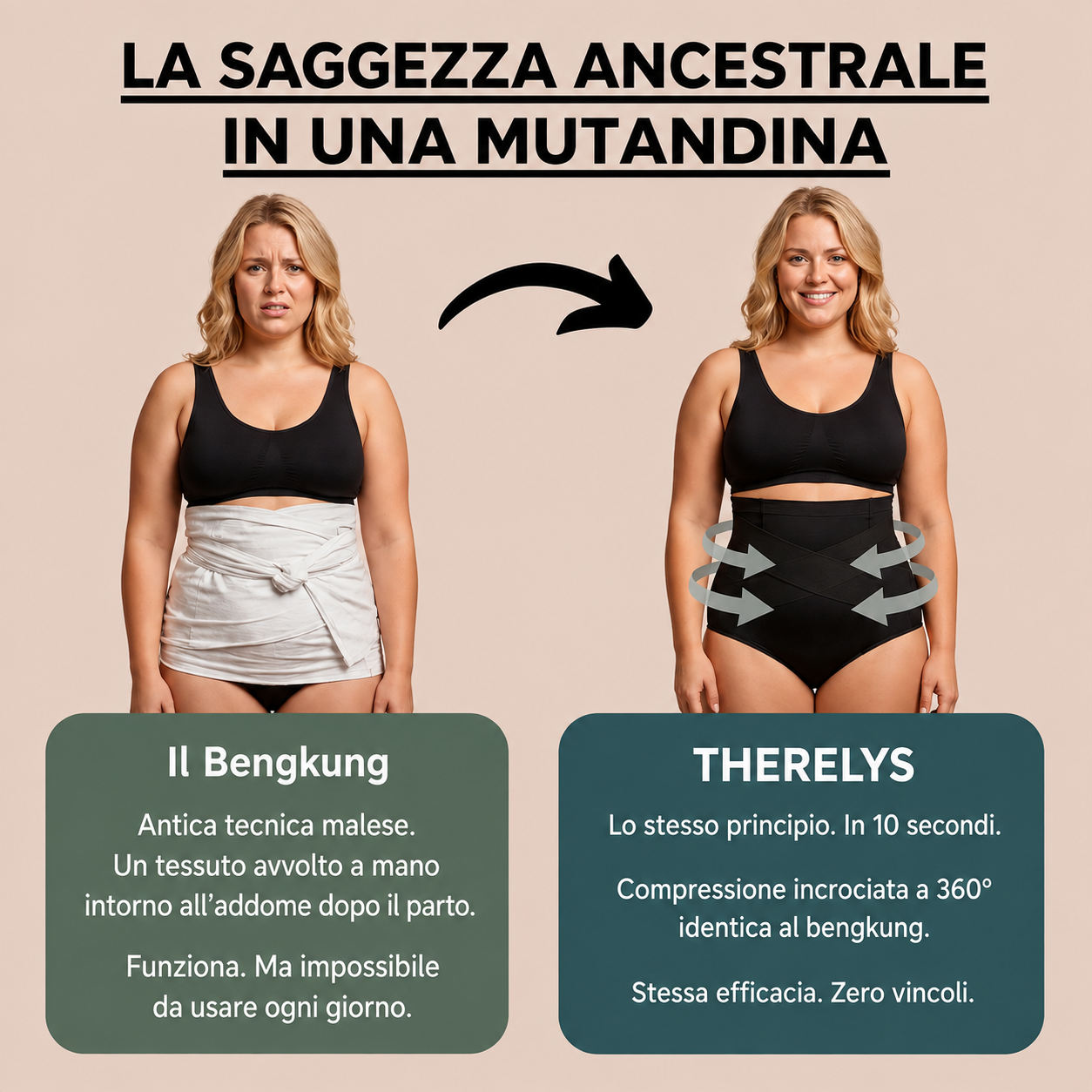 Guaina Contenitiva 360° Therelys™ — Metodo Bengkung